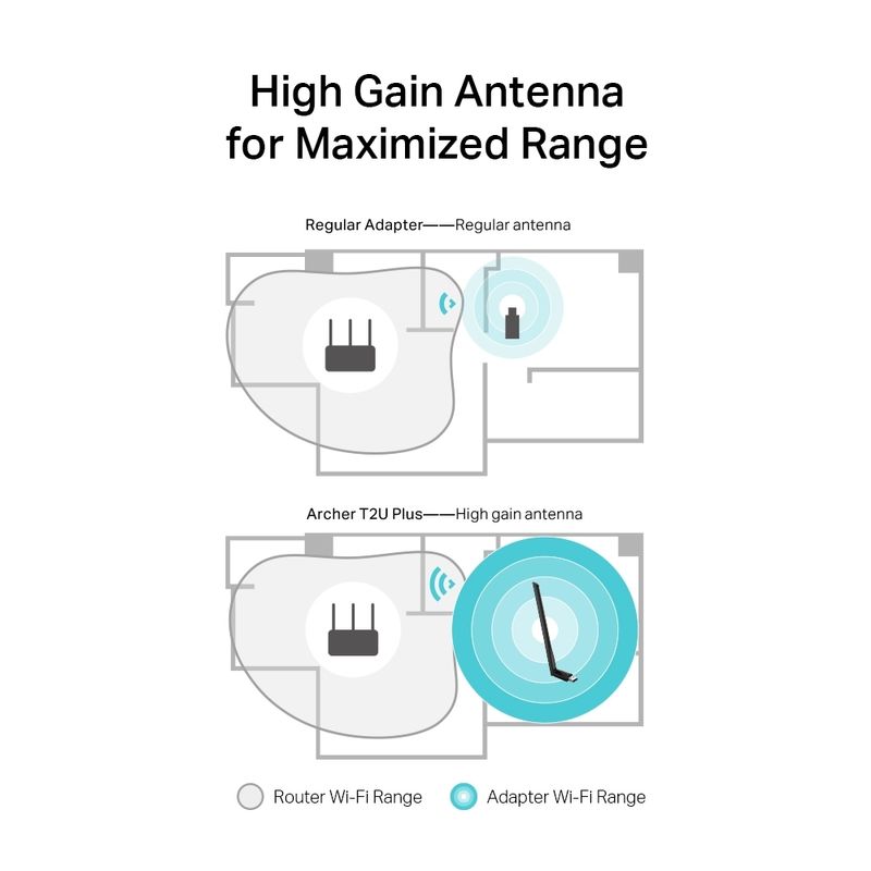 Adaptador-Wi-Fi-TP-Link-Archer-T2U-Plus-AC600-USB-Dual-Band