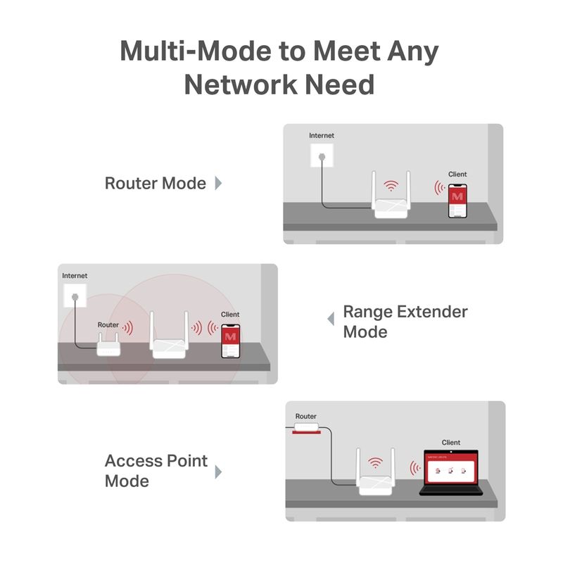 Router-Mercusys-MR20-AC750-Multimodo-Dual-Band