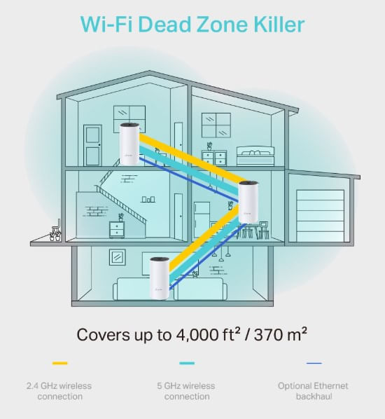 Access Point TP-Link Mesh